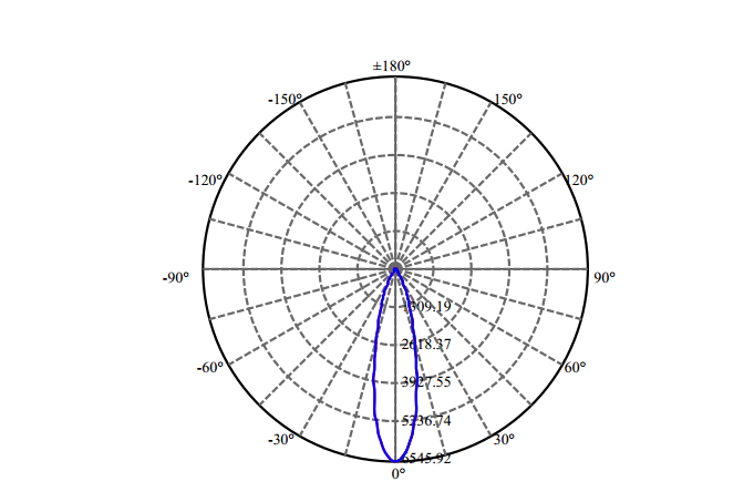 Nata Lighting Company Limited - High Efficiency Reflector